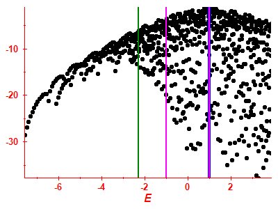 Strength function log